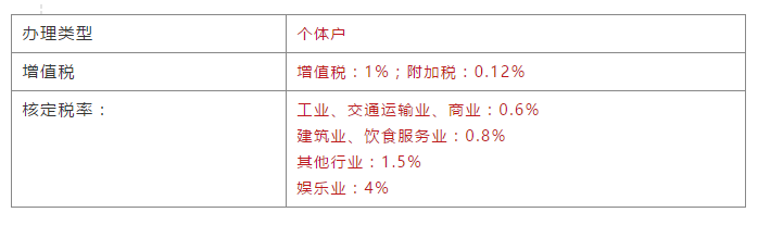 個體戶政策